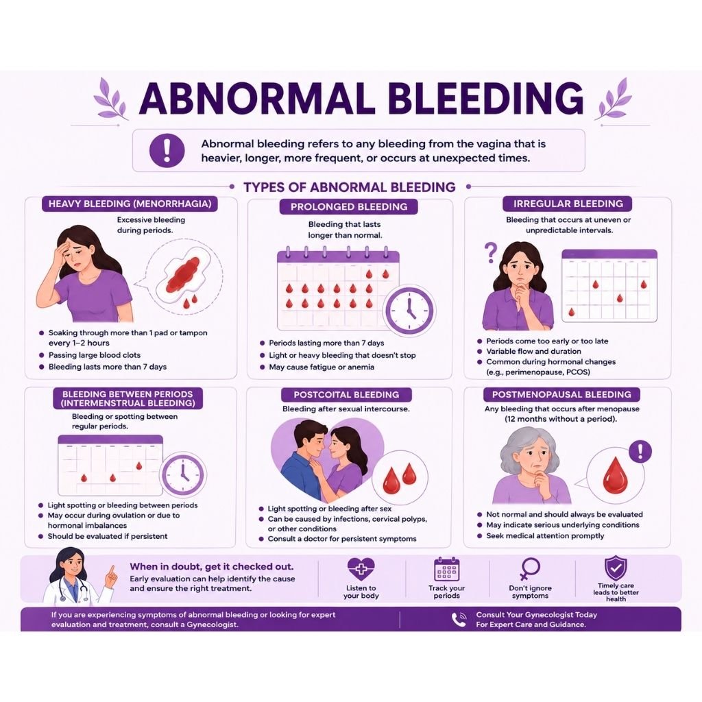 Laparoscopic Surgeon for Abnormal Bleeding